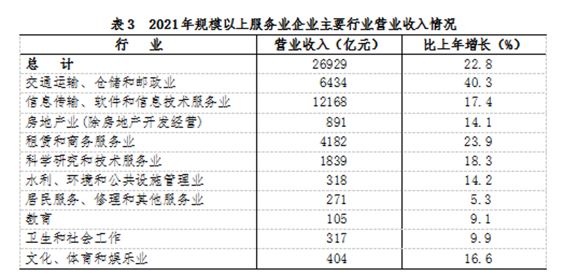 睿榜企业管理