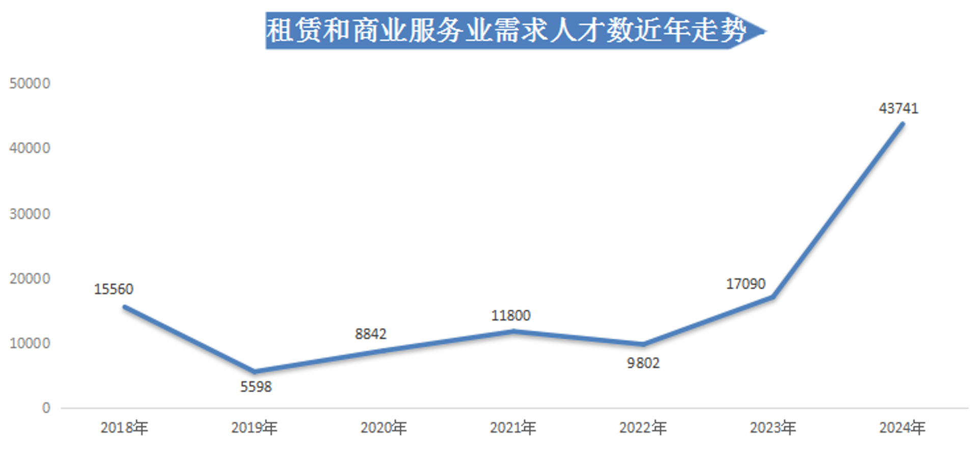 睿榜企业管理